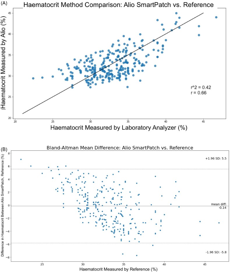 Figure 4: