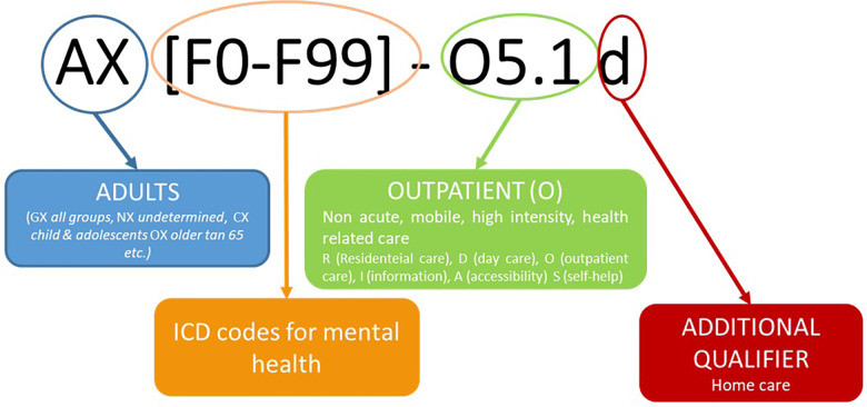 Fig. 2.