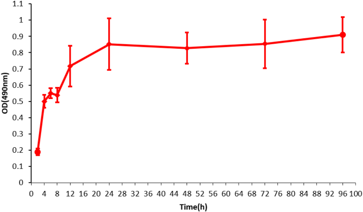 Fig. 2