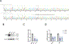 Extended Data Fig. 2 |
