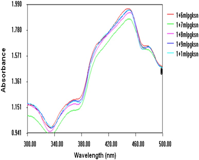 Fig. 1