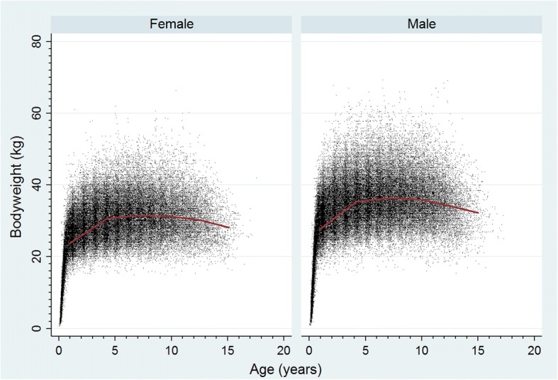 Fig. 2