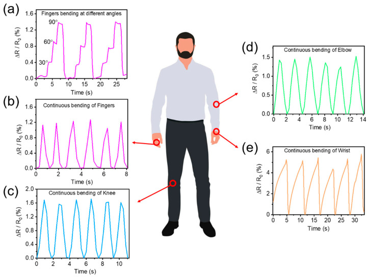 Figure 5