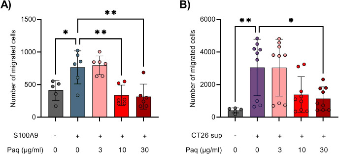 Figure 6