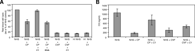 FIG. 9.