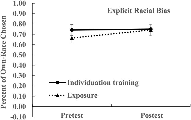 Figure 3b