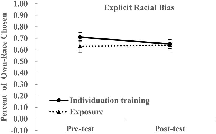 Figure 4b