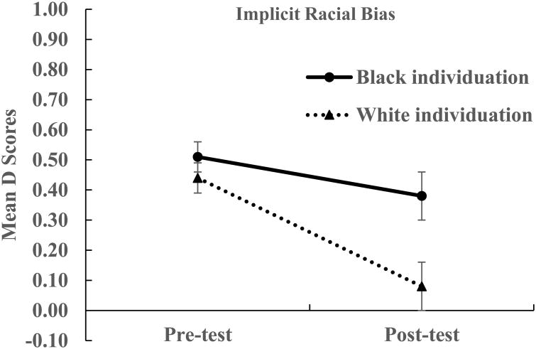 Figure 5a