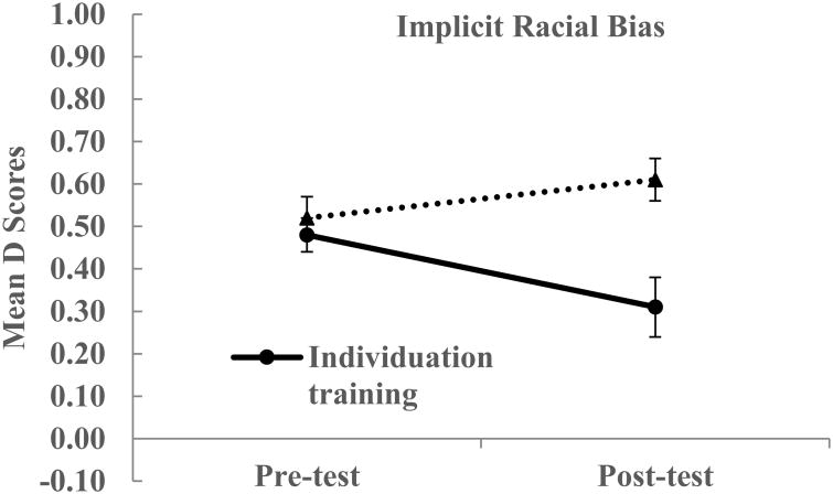 Figure 4a