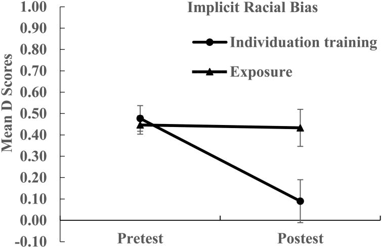 Figure 3a