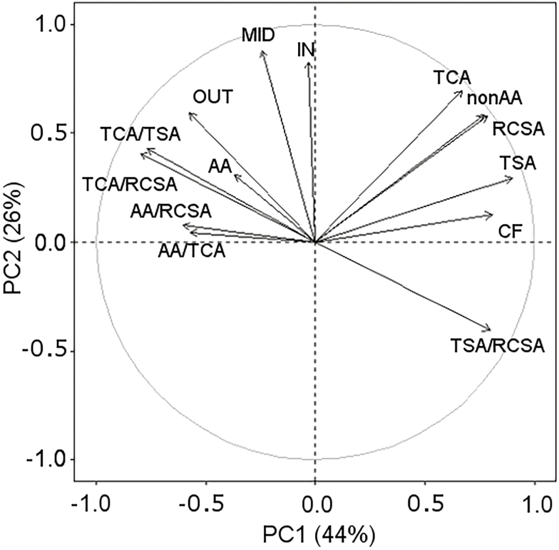 Fig. 4.