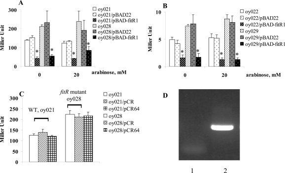 Fig. (1)