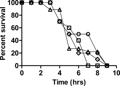 FIG. 7.