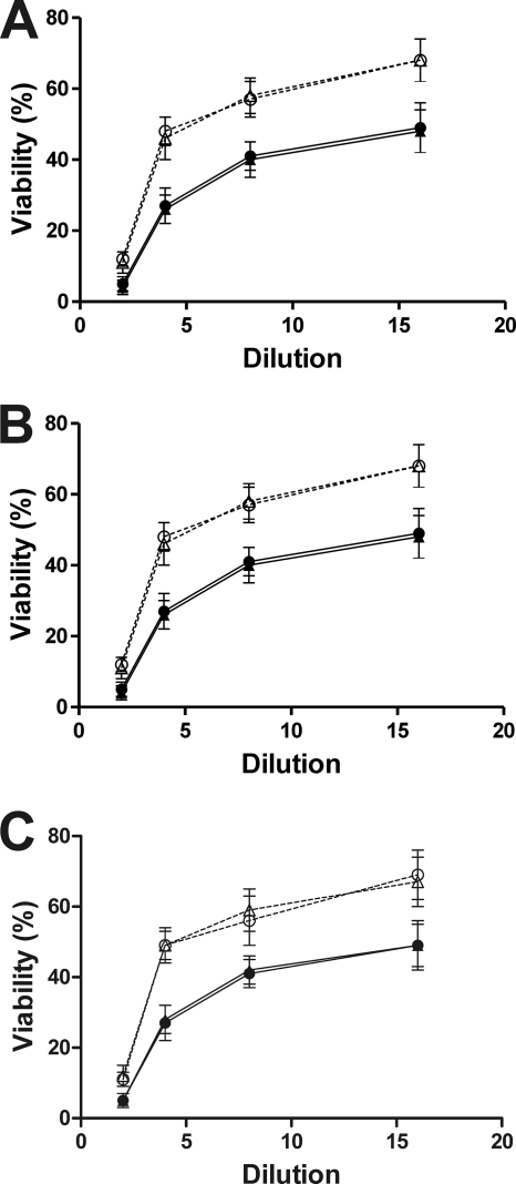 FIG. 6.