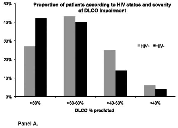 graphic file with name nihms-524791-f0001.jpg