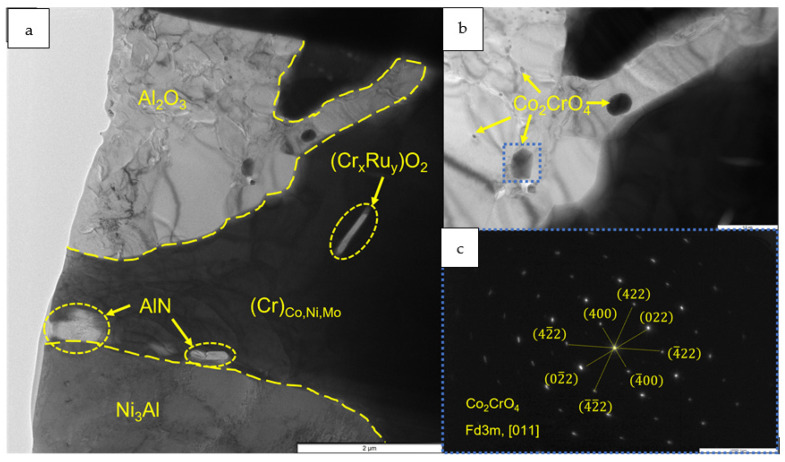 Figure 18