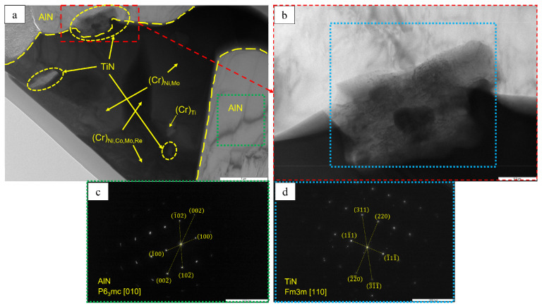 Figure 22