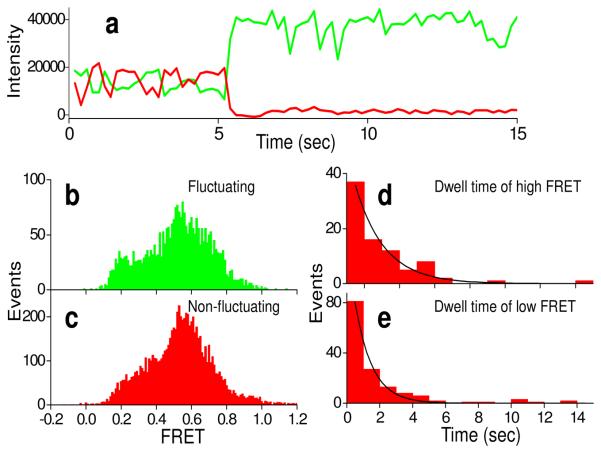 FIGURE 4