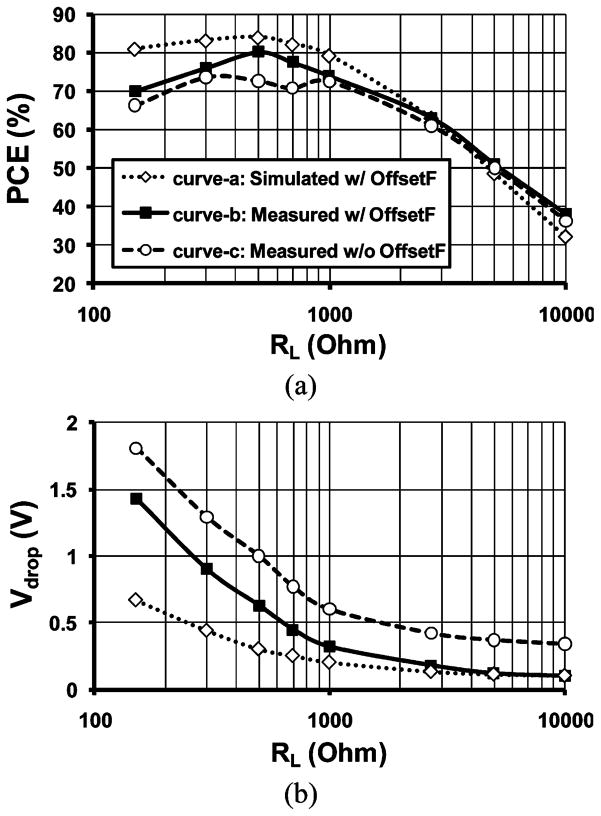 Fig. 15