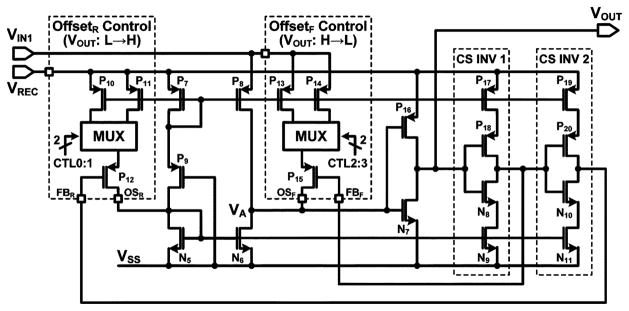 Fig. 7