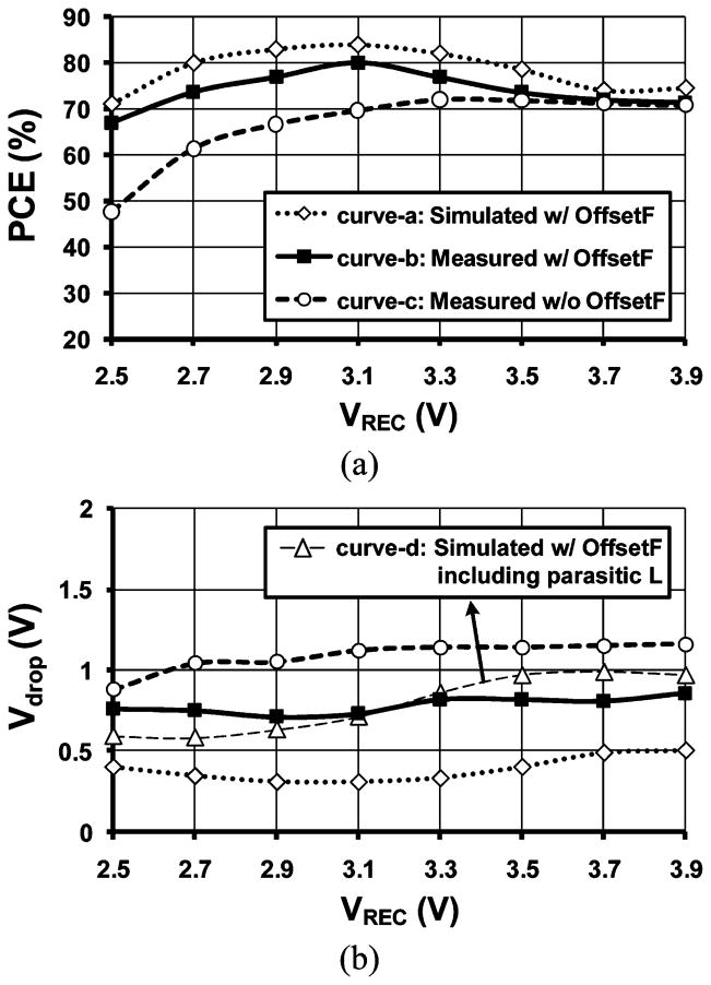 Fig. 14