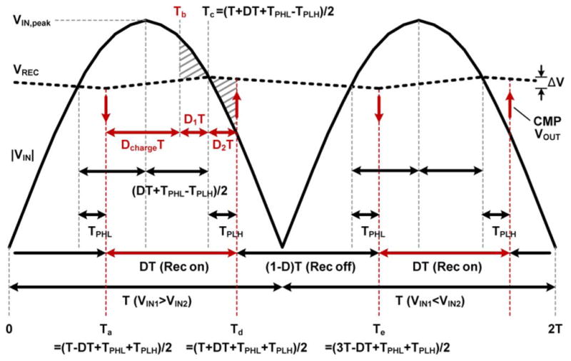 Fig. 19