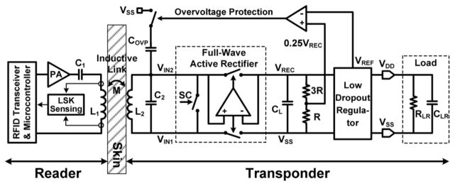 Fig. 1