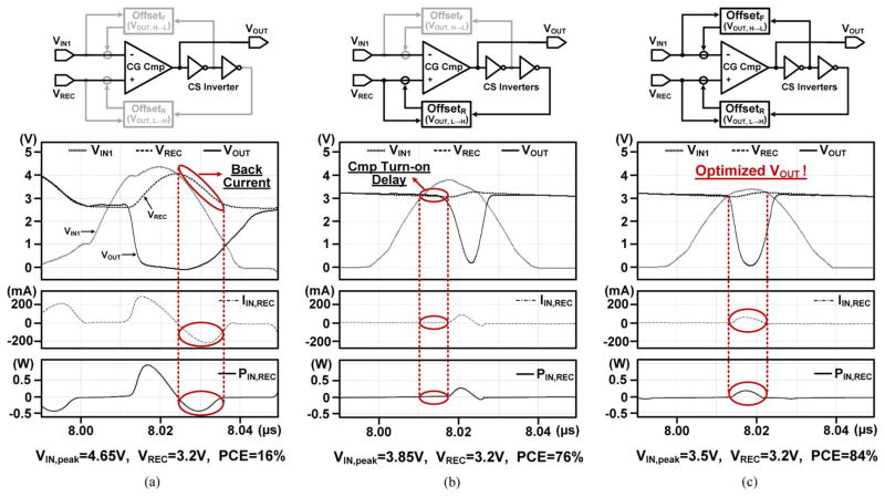 Fig. 8