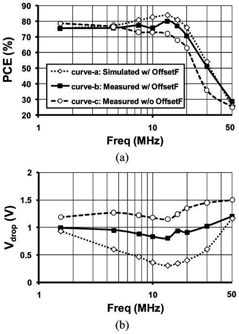 Fig. 16