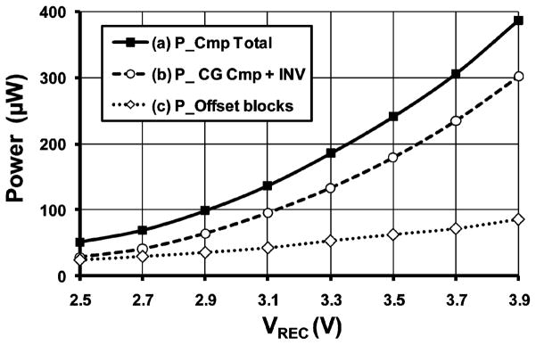 Fig. 9