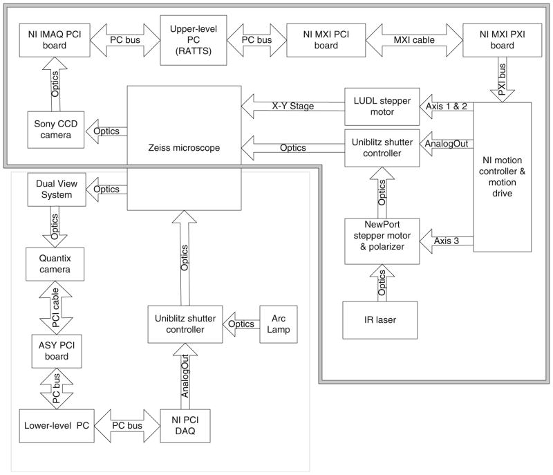 Fig. 3