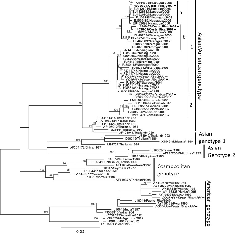 Figure 3.