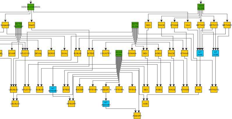 Figure 2.