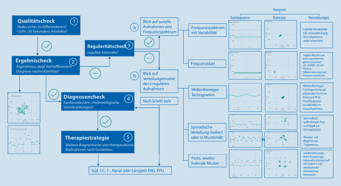 graphic file with name 399_2021_795_Fig3_HTML.jpg