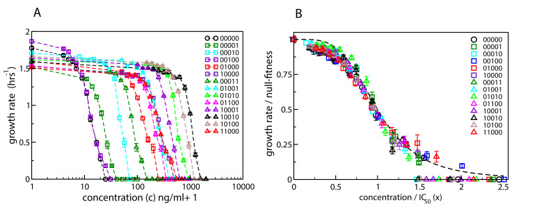 Figure 2.