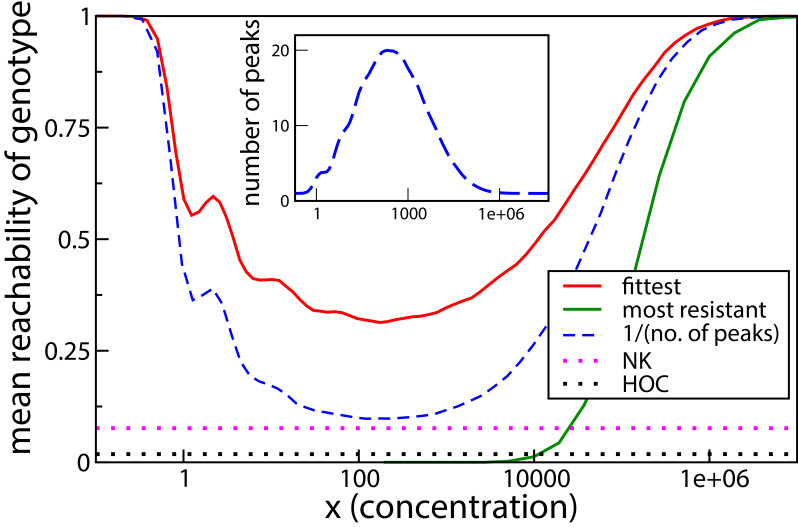 Figure 7.