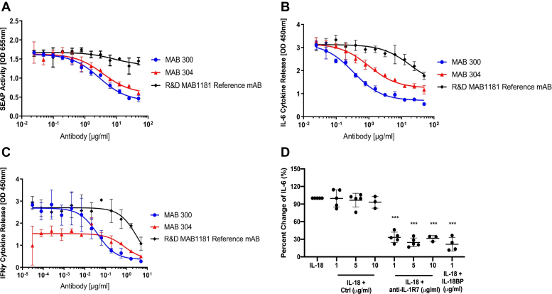 Figure 2