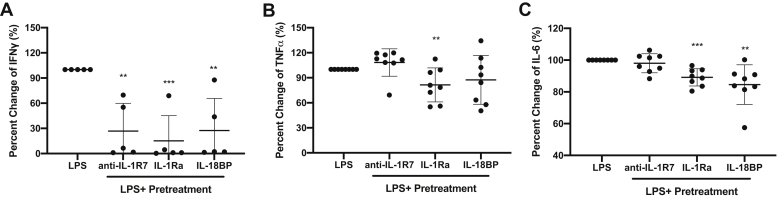 Figure 5