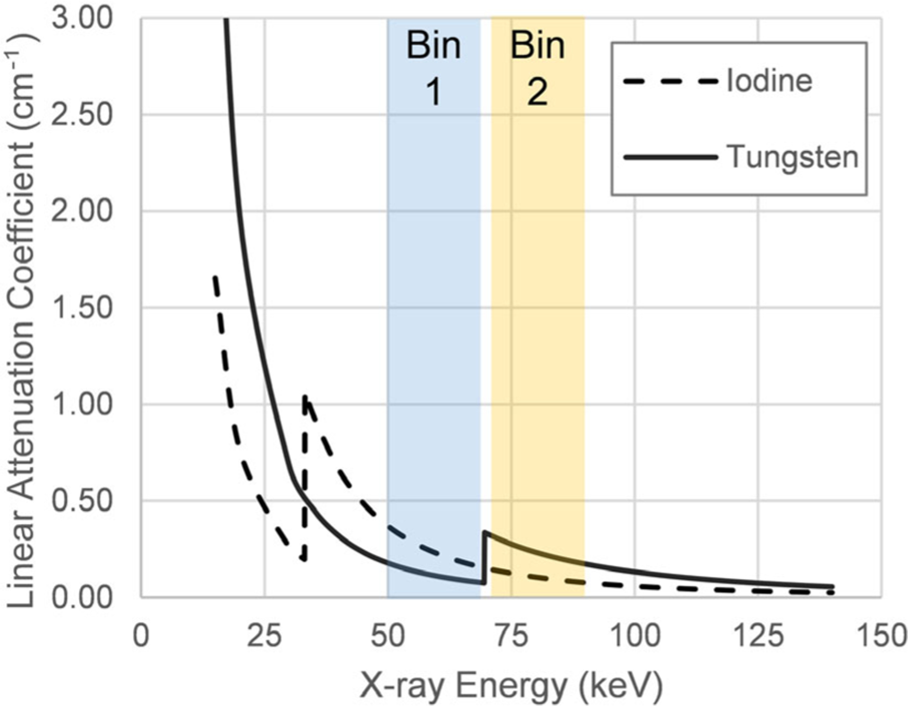 FIG. 5.