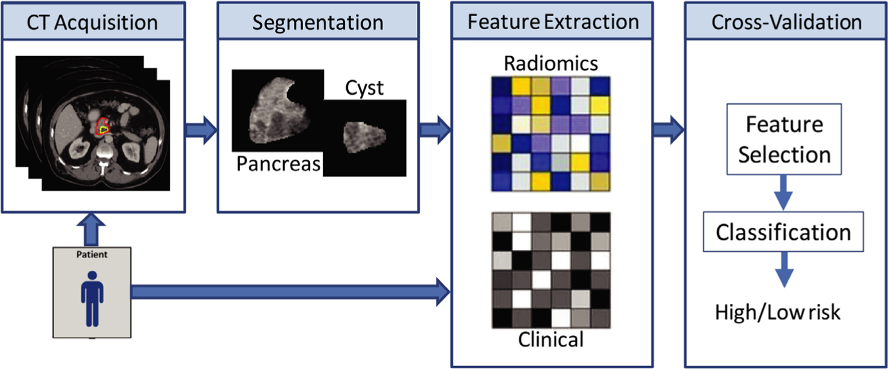 FIG. 4.