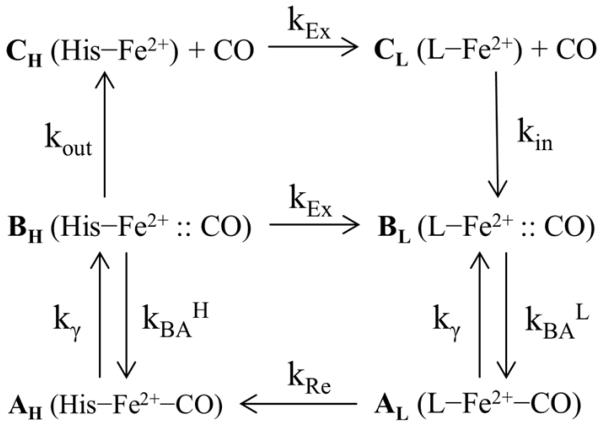 Scheme I