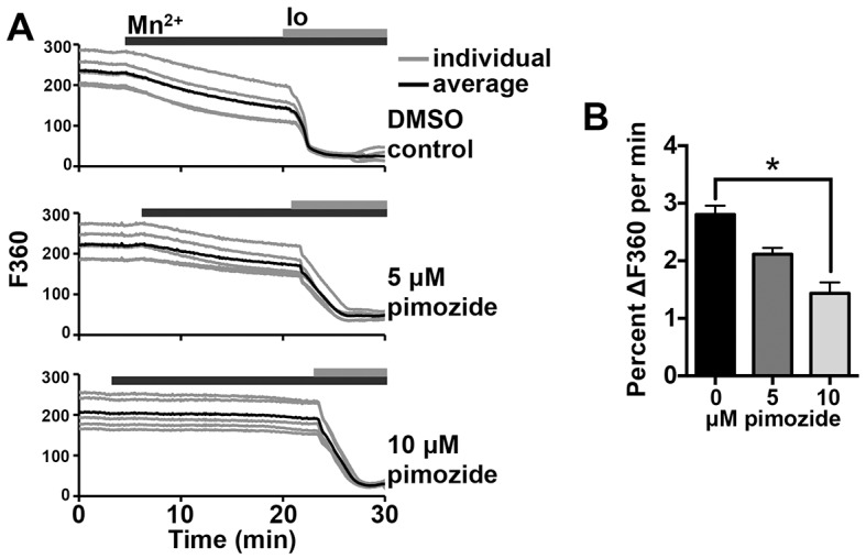 Fig. 6.