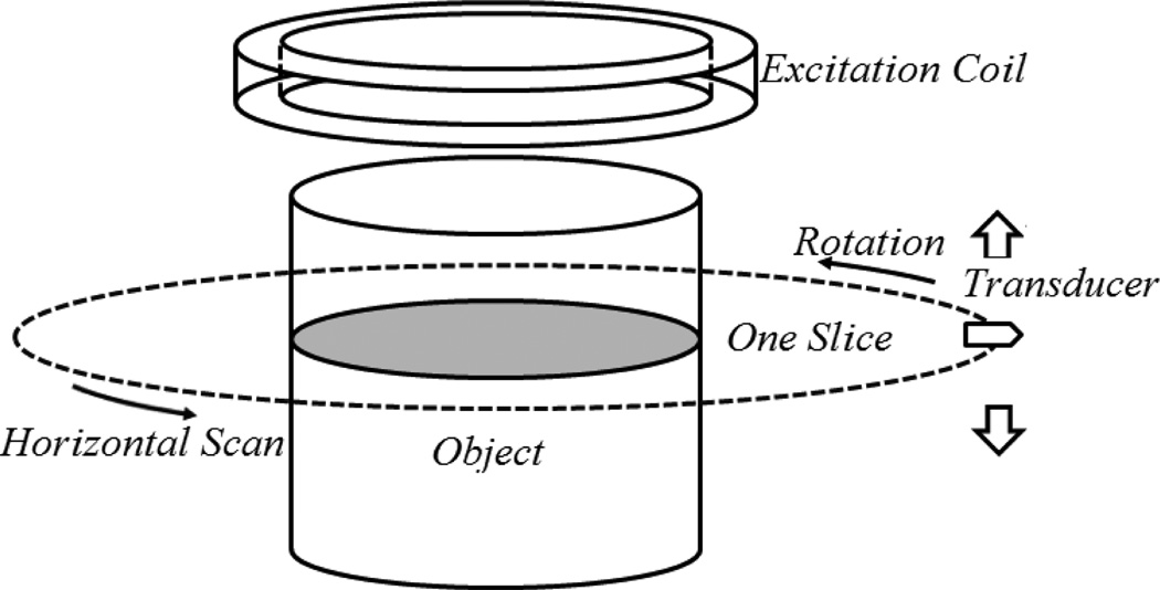 Fig. 5