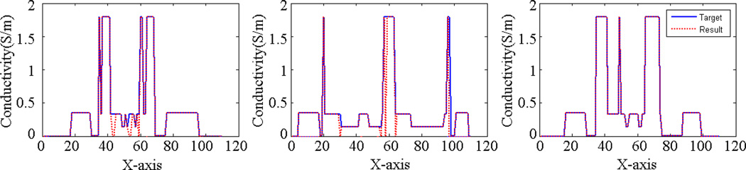 Fig. 10