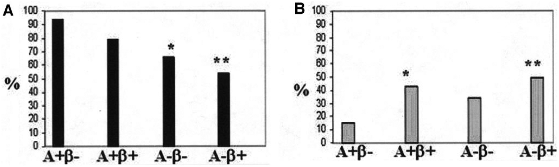 Figure 1—