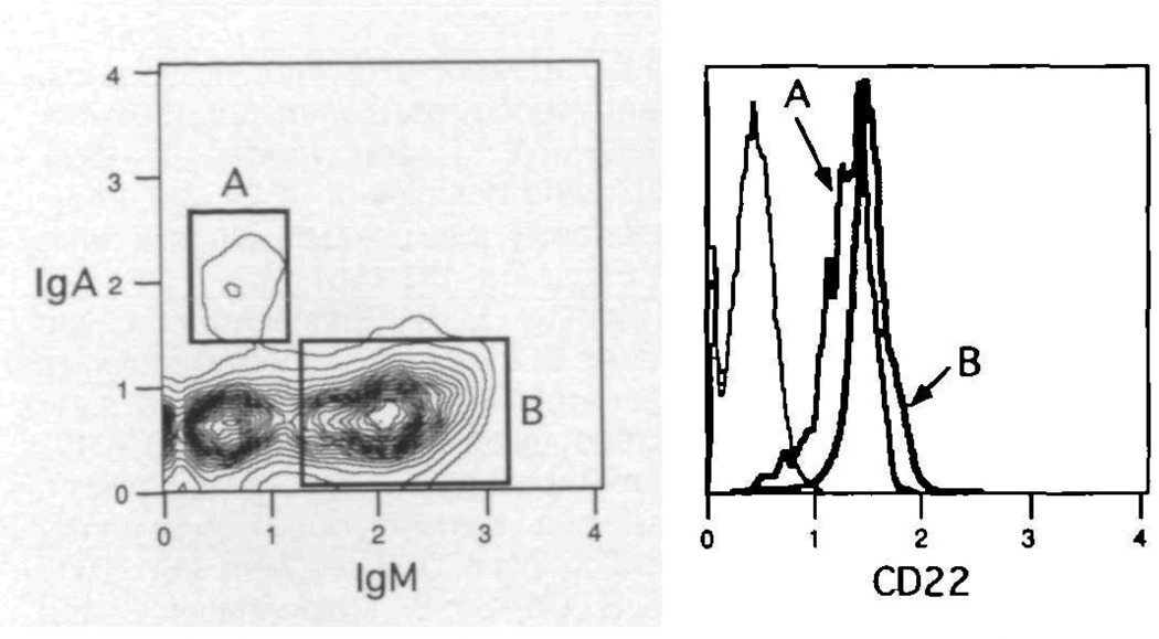 Fig. 9