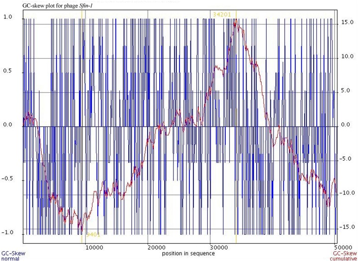 FIGURE 6