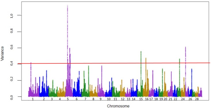 Fig 1