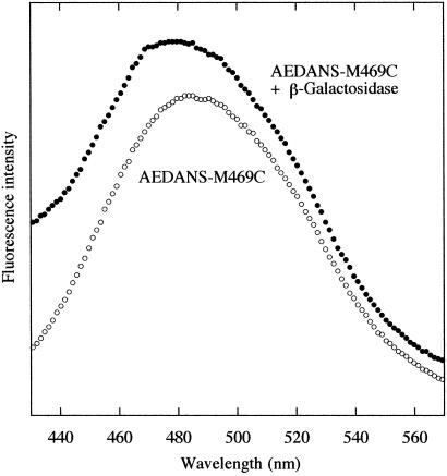 Fig 5.