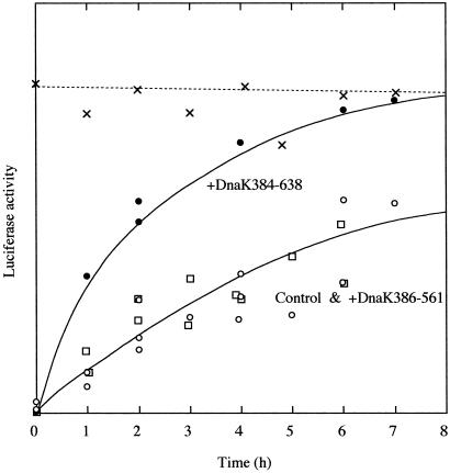 Fig 6.